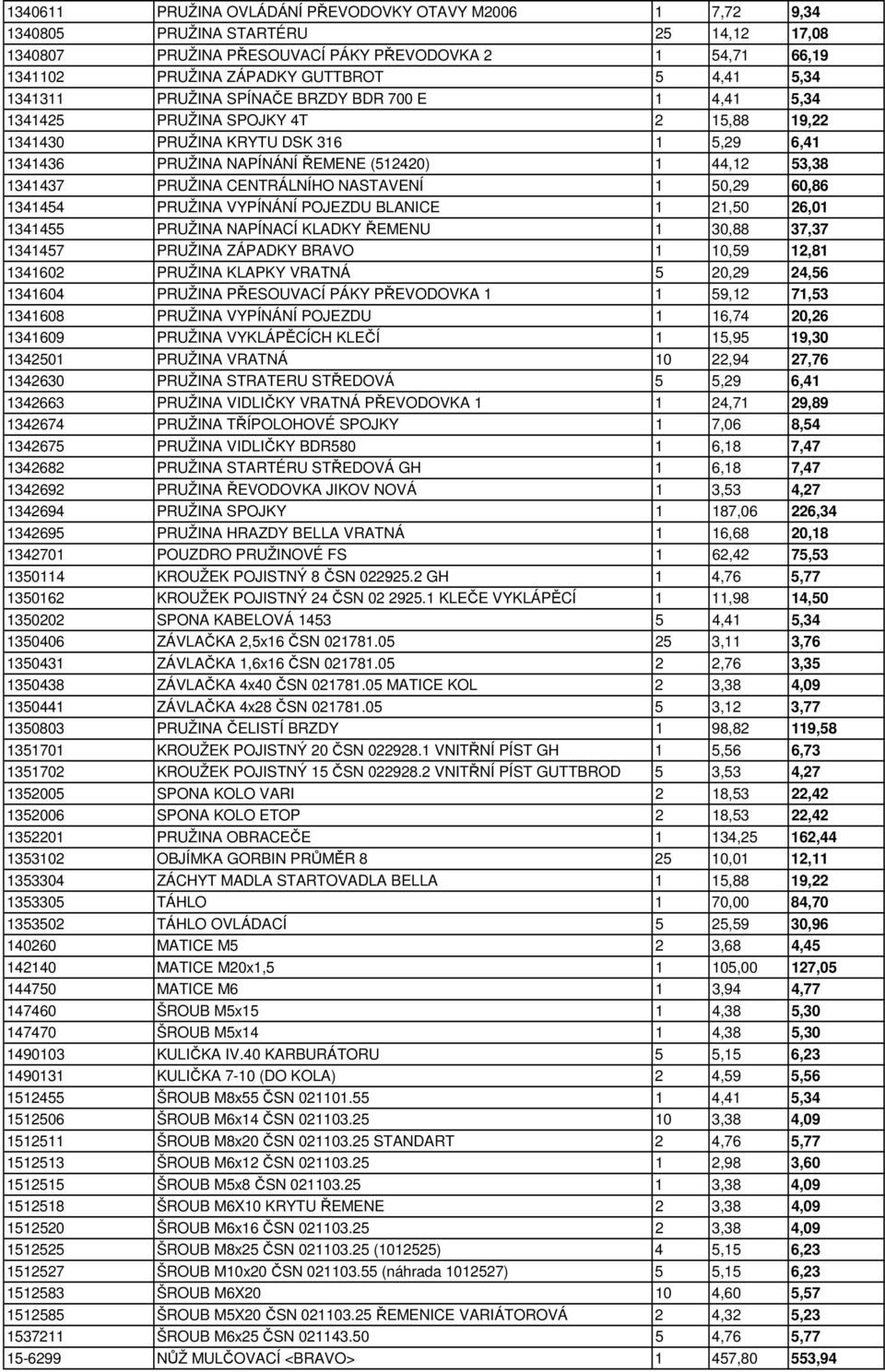 1341437 PRUŽINA CENTRÁLNÍHO NASTAVENÍ 1 50,29 60,86 1341454 PRUŽINA VYPÍNÁNÍ POJEZDU BLANICE 1 21,50 26,01 1341455 PRUŽINA NAPÍNACÍ KLADKY ŘEMENU 1 30,88 37,37 1341457 PRUŽINA ZÁPADKY BRAVO 1 10,59