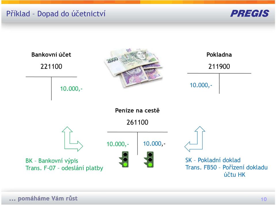 000,- 10.000,- 10.000,- BK Bankovní výpis Trans.