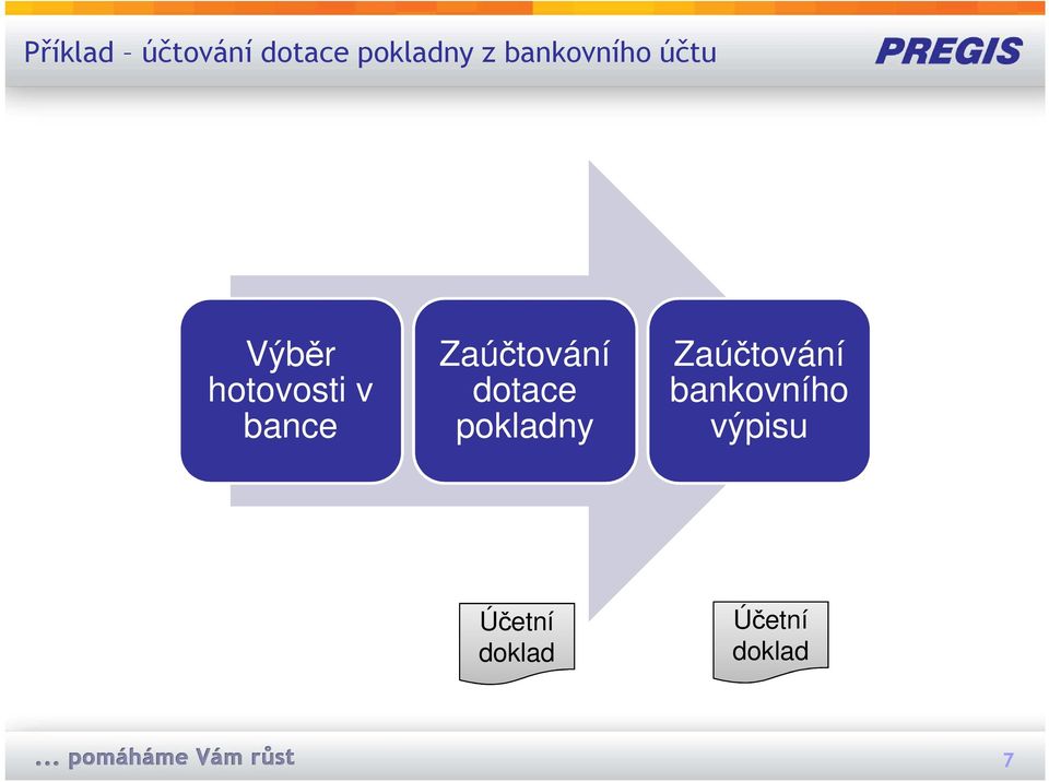 Zaúčtování dotace pokladny Zaúčtování