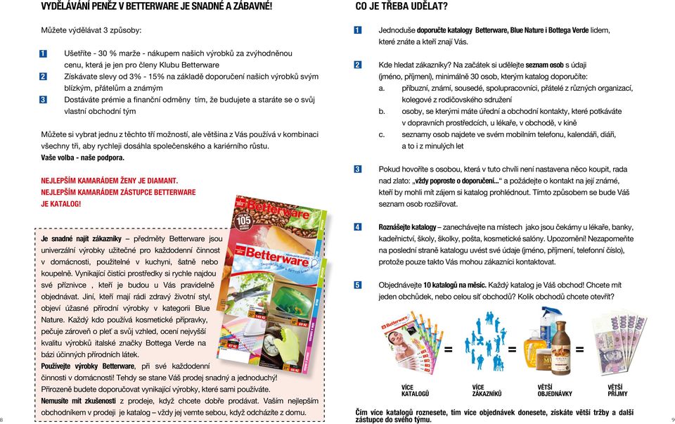 výrobků svým blízkým, přátelům a známým 3 Dostáváte prémie a finanční odměny tím, že budujete a staráte se o svůj vlastní obchodní tým Můžete si vybrat jednu z těchto tří možností, ale většina z Vás