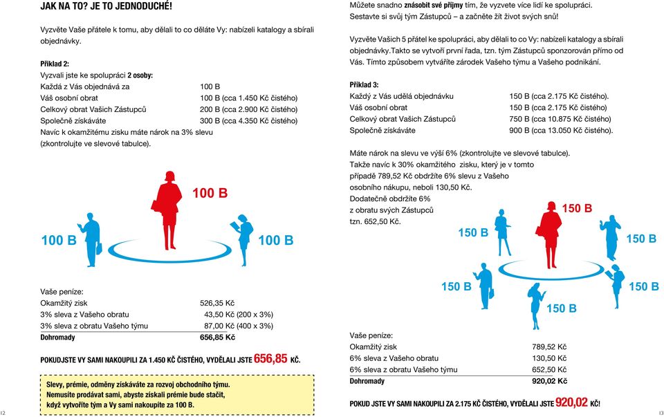 900 Kč čistého) Společně získáváte 300 B (cca 4.350 Kč čistého) Navíc k okamžitému zisku máte nárok na 3% slevu (zkontrolujte ve slevové tabulce).