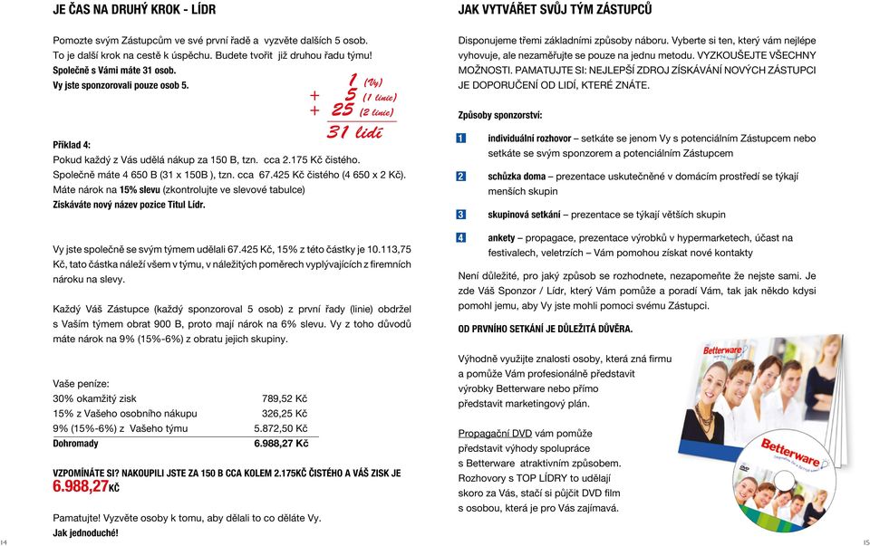 Společně máte 4 650 B (31 x 150B ), tzn. cca 67.425 Kč čistého (4 650 x 2 Kč). Máte nárok na 15% slevu (zkontrolujte ve slevové tabulce) Získáváte nový název pozice Titul Lídr.