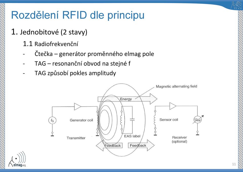 1 Radiofrekvenční - Čtečka generátor