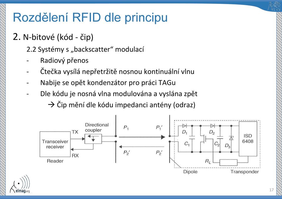 nepřetržitě nosnou kontinuální vlnu - Nabije se opět kondenzátor pro