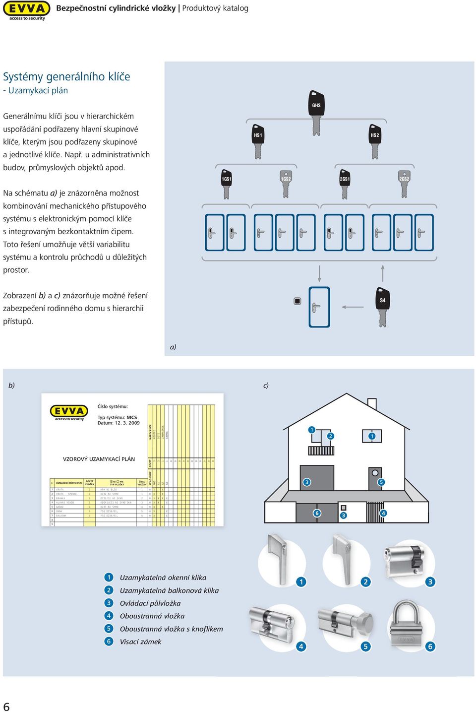 katalog Systémy generálního klíče Uzamykací plán Generálnímu klíči jsou v hierarchickém uspořádání podřazeny hlavní skupinové klíče, kterým jsou podřazeny skupinové a jednotlivé klíče. Např.