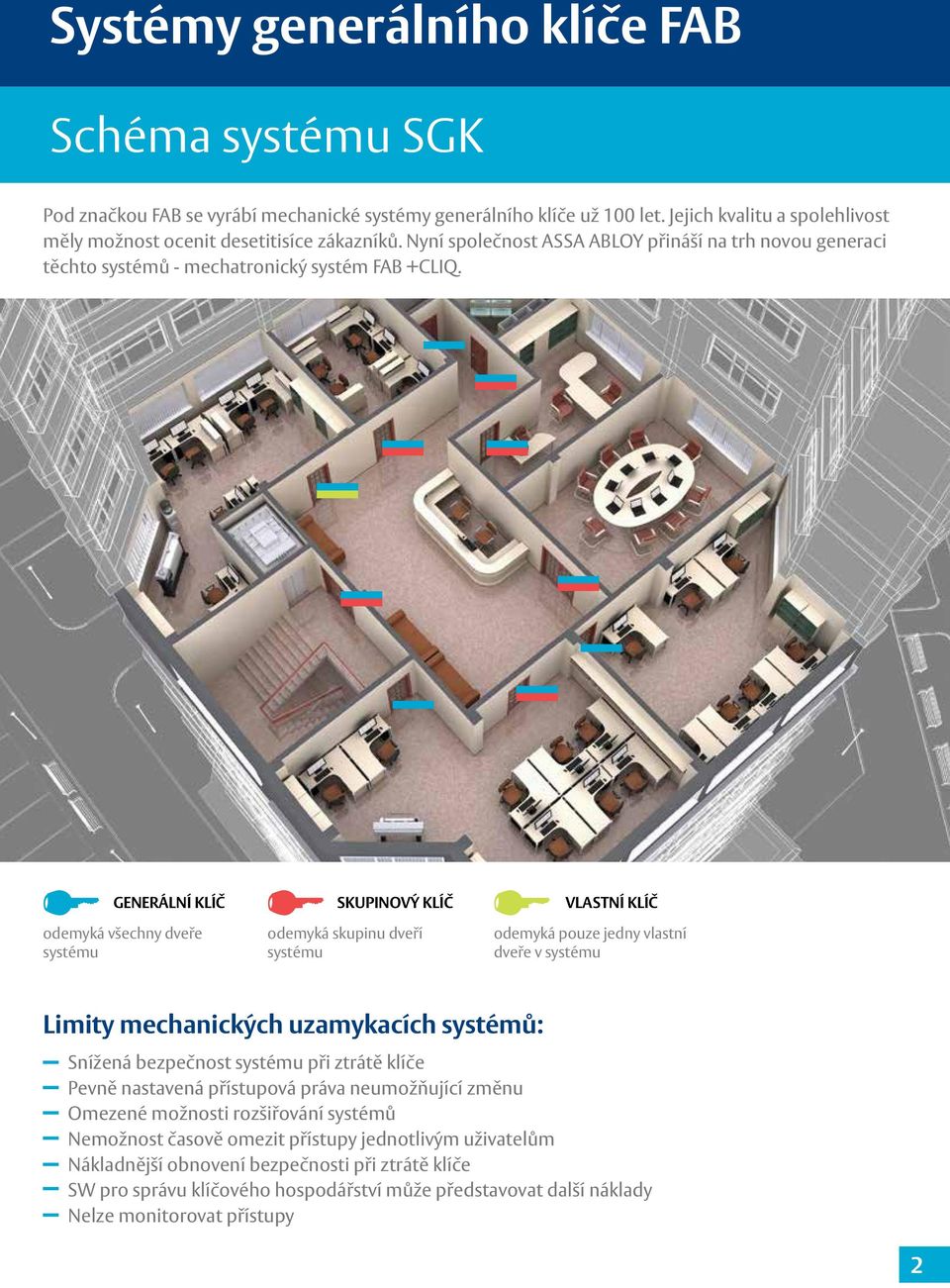 Limity mechanických uzamykacích systémů: GENERÁLNÍ KLÍČ odemyká všechny dveře systému SKUPINOVÝ KLÍČ odemyká skupinu dveří systému VLASTNÍ KLÍČ odemyká pouze jedny vlastní dveře v systému Limity