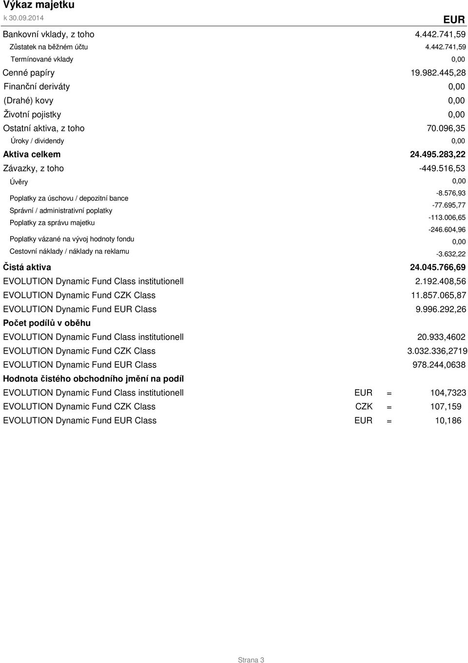 516,53 Úvěry Poplatky za úschovu / depozitní bance Správní / administrativní poplatky Poplatky za správu majetku 0,00-8.576,93-77.695,77-113.006,65-246.