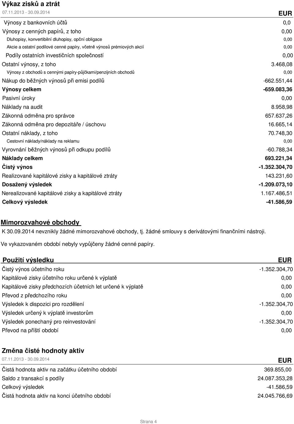 0,00 Podíly ostatních investičních společností 0,00 Ostatní výnosy, z toho 3.468,08 Výnosy z obchodů s cennými papíry-půjčkami/penzijních obchodů 0,00 Nákup do běžných výnosů při emisi podílů -662.