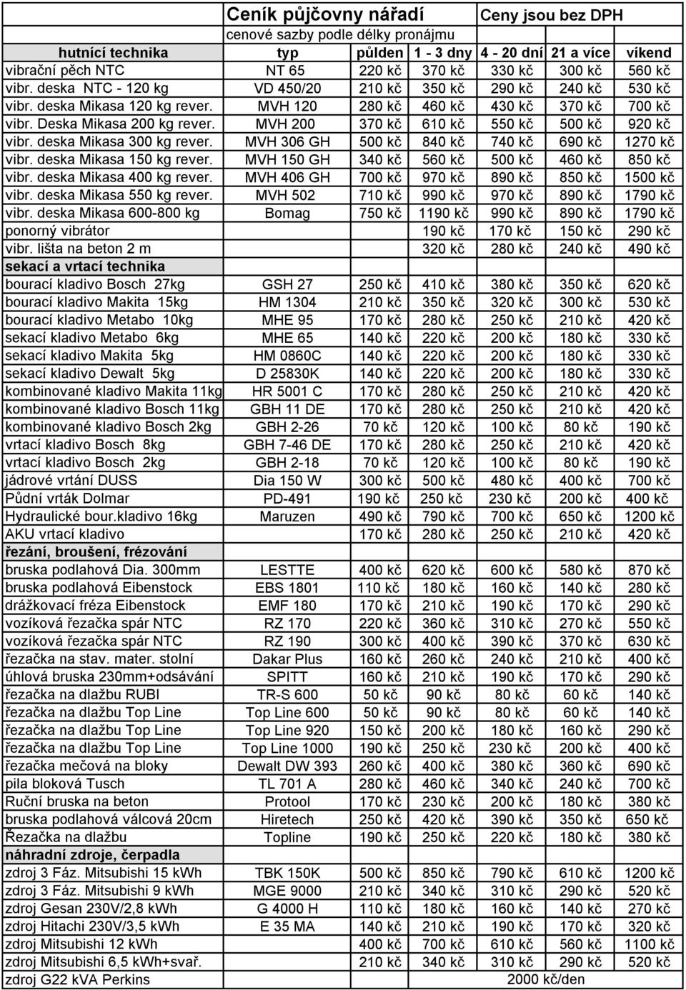 MVH 200 370 kč 610 kč 550 kč 500 kč 920 kč vibr. deska Mikasa 300 kg rever. MVH 306 GH 500 kč 840 kč 740 kč 690 kč 1270 kč vibr. deska Mikasa 150 kg rever.