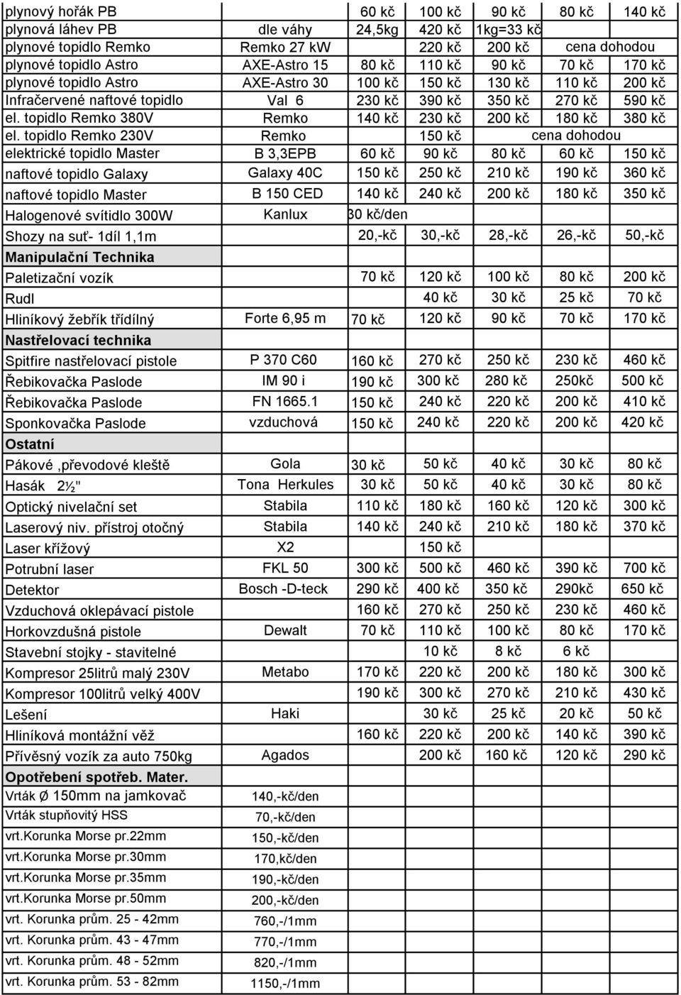 topidlo Remko 380V Remko 140 kč 230 kč 200 kč 180 kč 380 kč el.