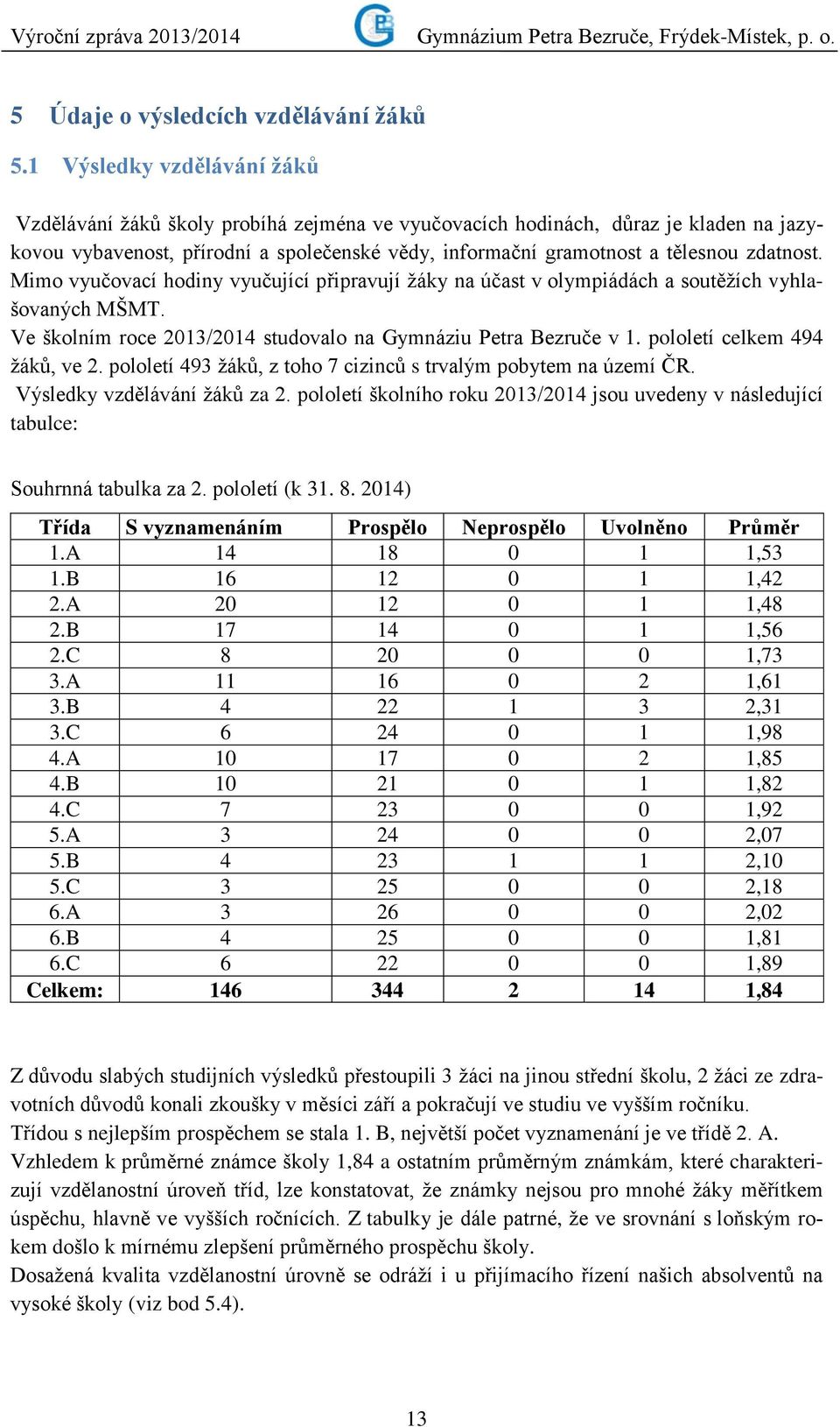 Ve školním roce 2013/2014 studovalo na Gymnáziu Petra Bezruče v 1. pololetí celkem 494 žáků, ve 2. pololetí 493 žáků, z toho 7 cizinců s trvalým pobytem na území ČR. Výsledky vzdělávání žáků za 2.
