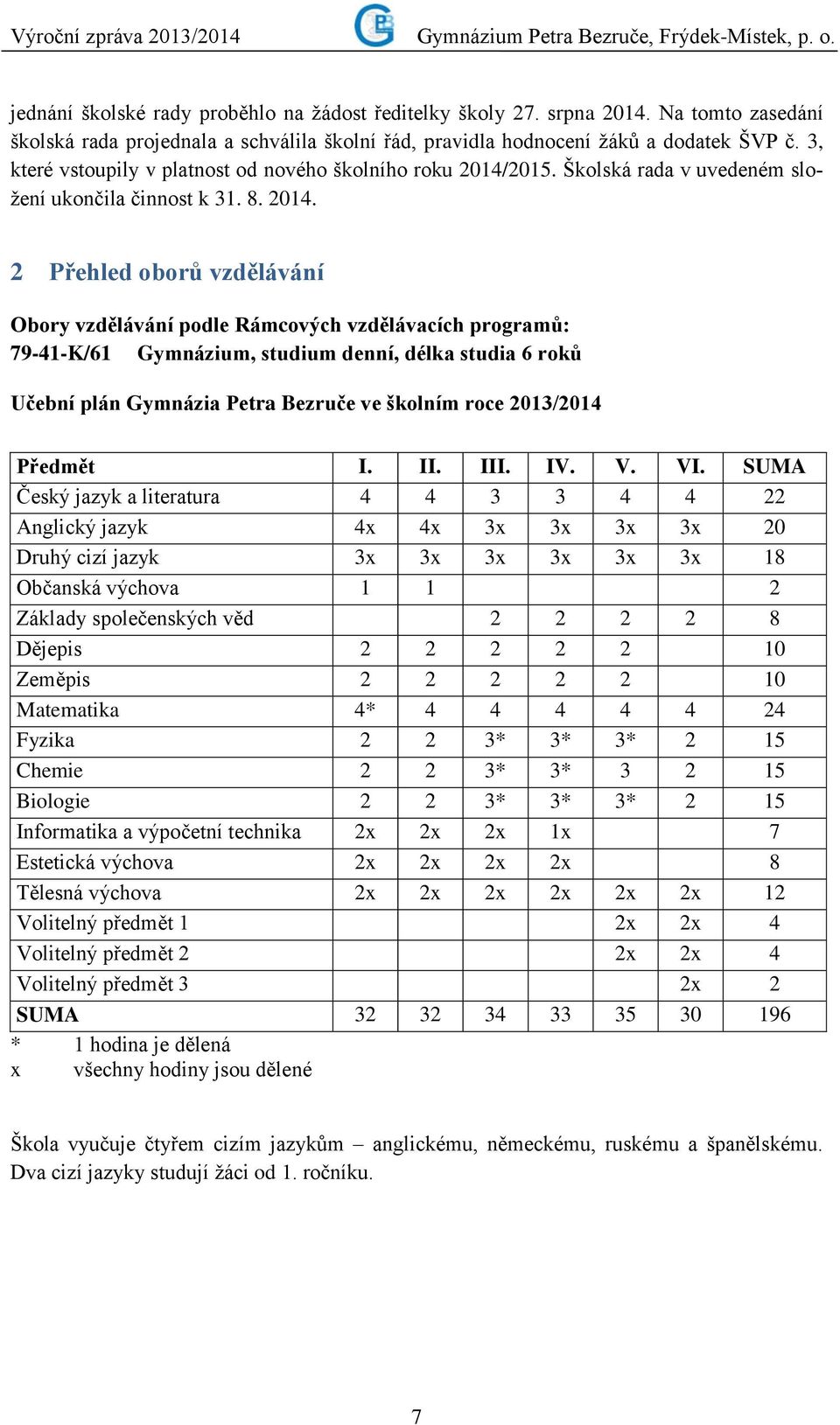 2015. Školská rada v uvedeném složení ukončila činnost k 31. 8. 2014.