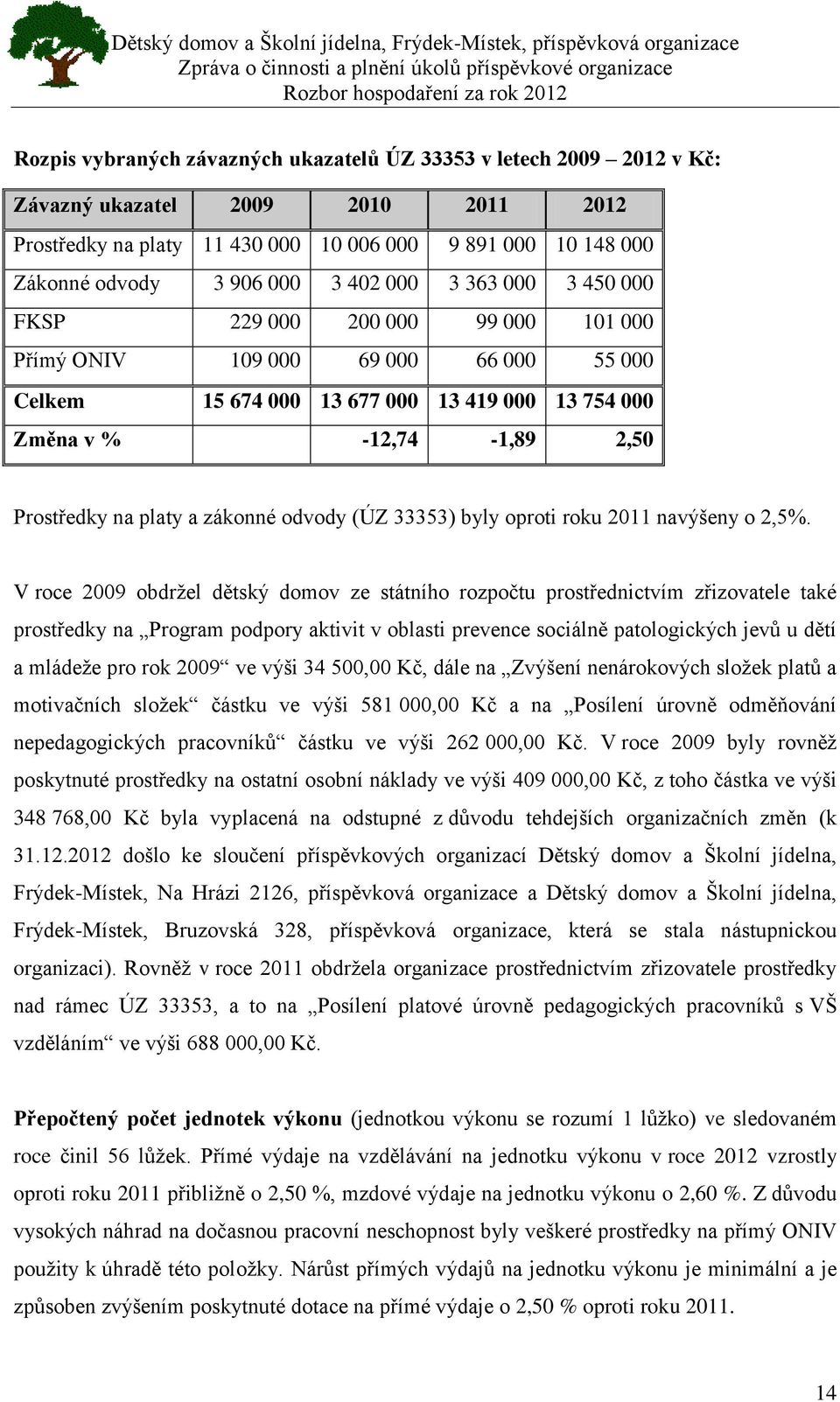 platy a zákonné odvody (ÚZ 33353) byly oproti roku 2011 navýšeny o 2,5%.
