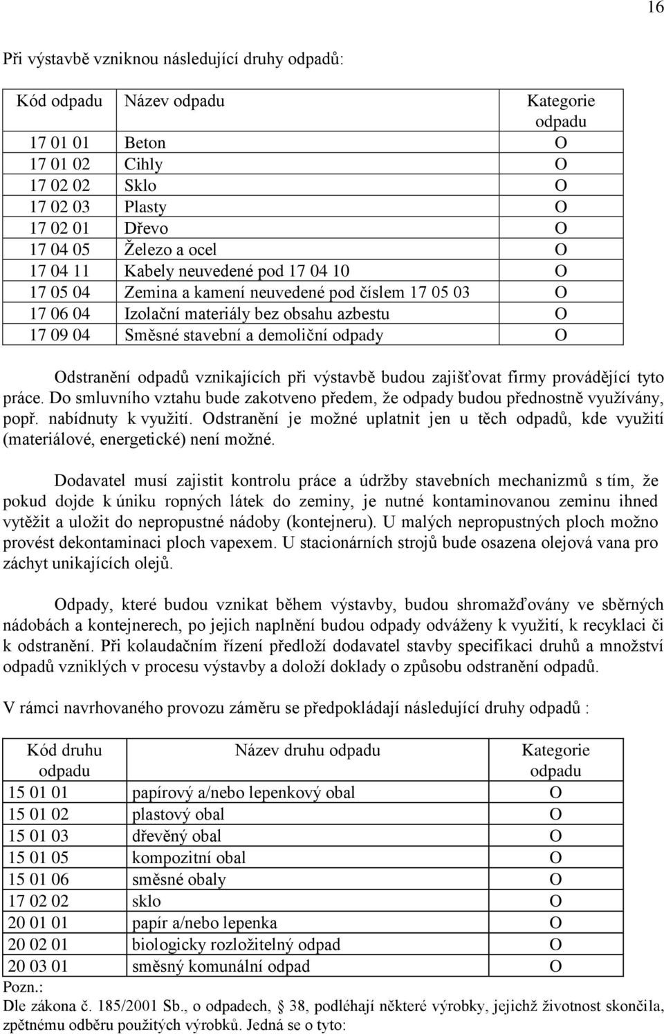 Odstranění odpadů vznikajících při výstavbě budou zajišťovat firmy provádějící tyto práce. Do smluvního vztahu bude zakotveno předem, že odpady budou přednostně využívány, popř. nabídnuty k využití.