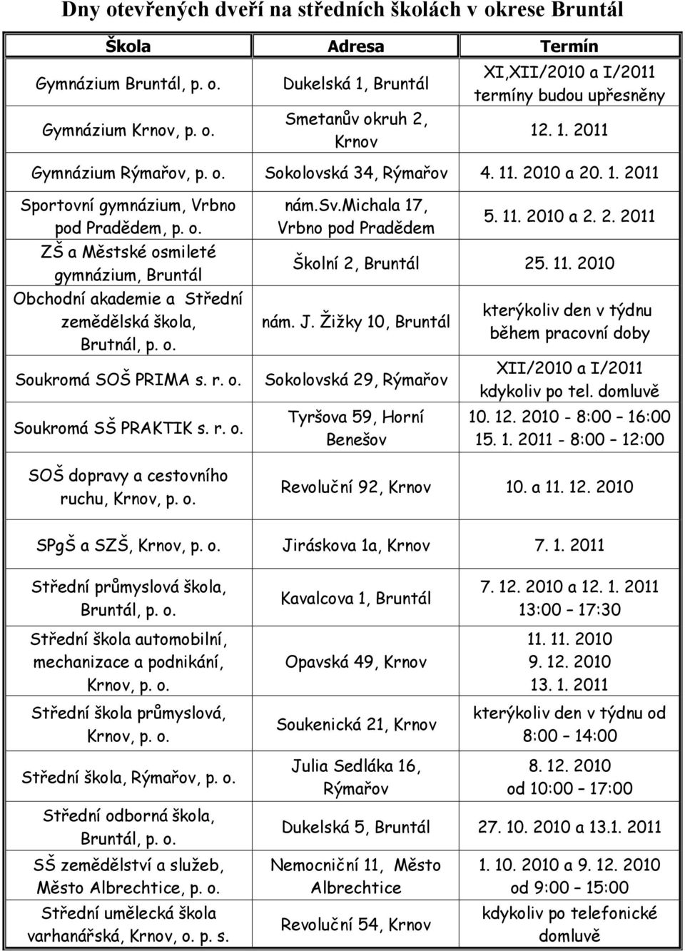 o. Soukromá SOŠ PRIMA s. r. o. Soukromá SŠ PRAKTIK s. r. o. SOŠ dopravy a cestovního ruchu, Krnov, p. o. nám.sv.michala 17, Vrbno pod Pradědem 5. 11. 2010 a 2. 2. 2011 Školní 2, Bruntál 25. 11. 2010 nám.