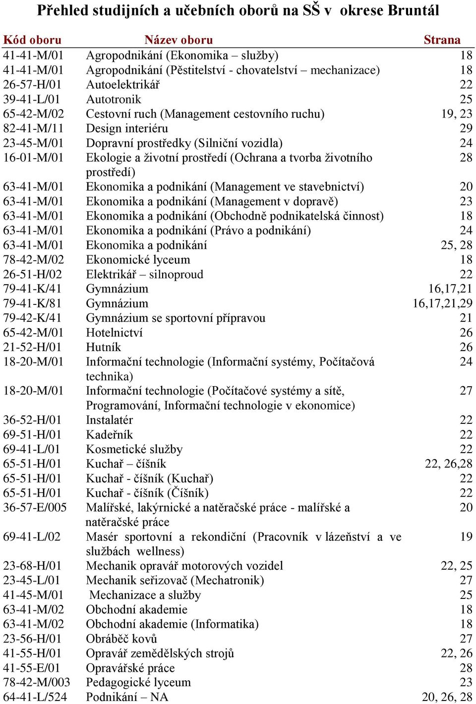 Ekologie a ţivotní prostředí (Ochrana a tvorba ţivotního 28 prostředí) 6341M/01 Ekonomika a podnikání (Management ve stavebnictví) 20 6341M/01 Ekonomika a podnikání (Management v dopravě) 23 6341M/01