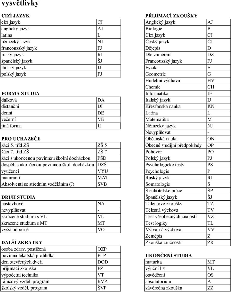 distanční DI Křesťanská nauka KN denní Latina L večerní VE Matematika M jiná forma JI Německý jazyk NJ vyplňovat PRO UCHAZEČE Občanská nauka ON ţáci 5.