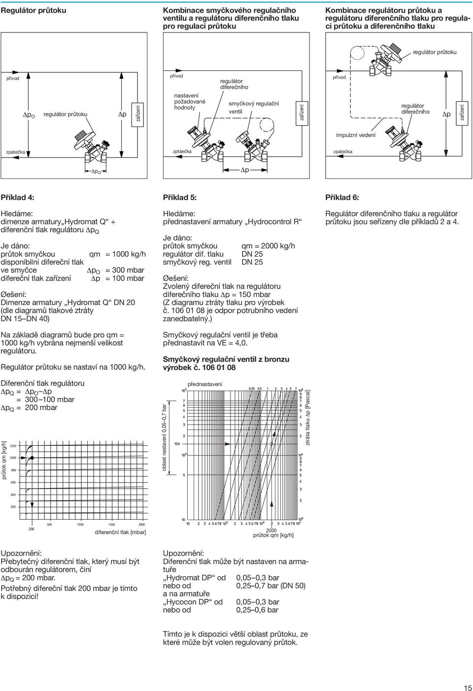 diferečního Δp zařízení impulzní vedení zpátečka zptáečka zpátečka Δp Q Δp Příklad : Hledáme: dimenze armatury Hydromat Q + diferenční tlak regulátoru Δp Q Je dáno: průtok smyčkou qm = 1000 kg/h