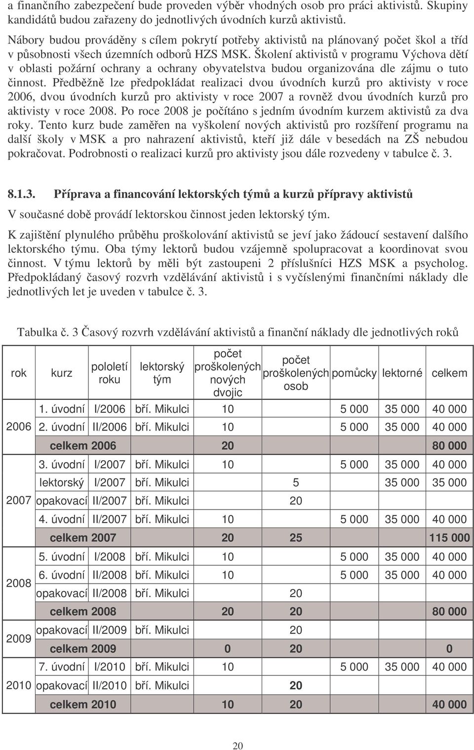 Školení aktivist v programu Výchova dtí v oblasti požární ochrany a ochrany obyvatelstva budou organizována dle zájmu o tuto innost.