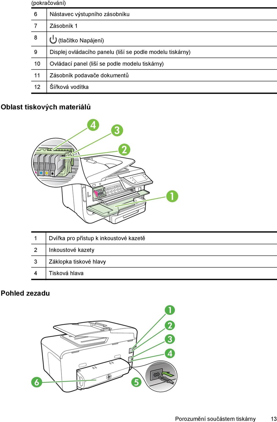 dokumentů 12 Šířková vodítka Oblast tiskových materiálů 4 3 2 1 1 Dvířka pro přístup k inkoustové kazetě 2