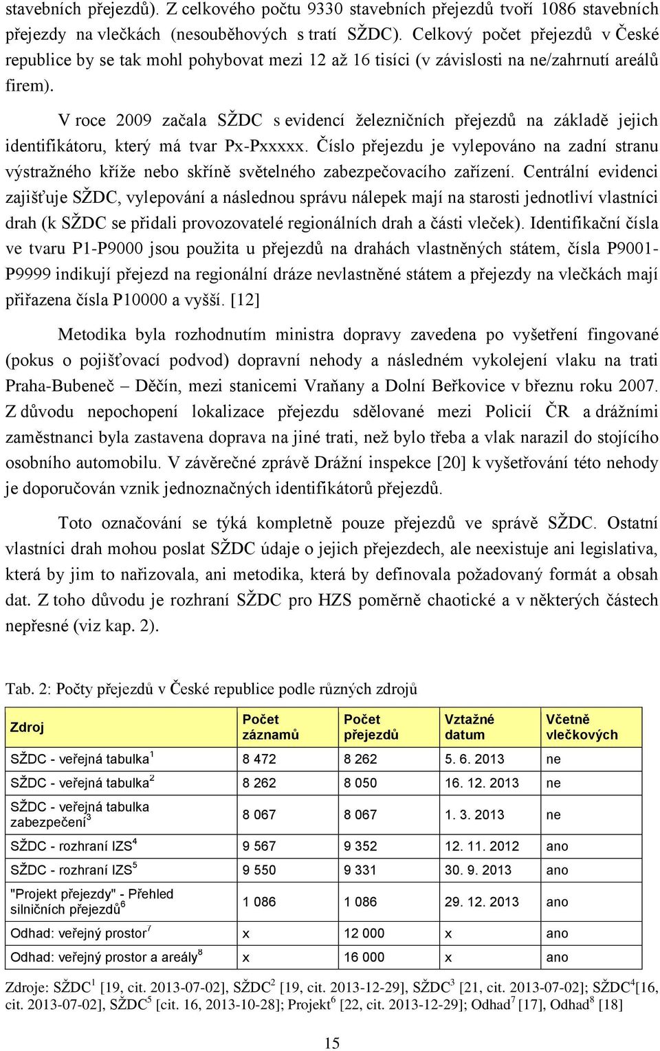 V roce 2009 začala SŽDC s evidencí železničních přejezdů na základě jejich identifikátoru, který má tvar Px-Pxxxxx.