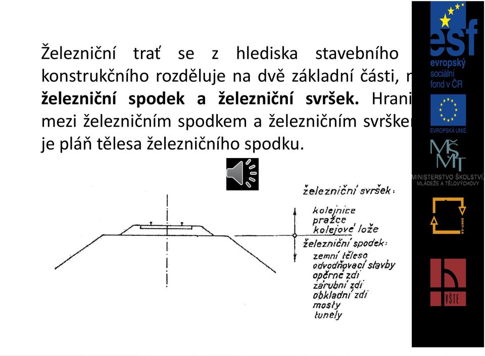 železniční spodek a železniční svršek.