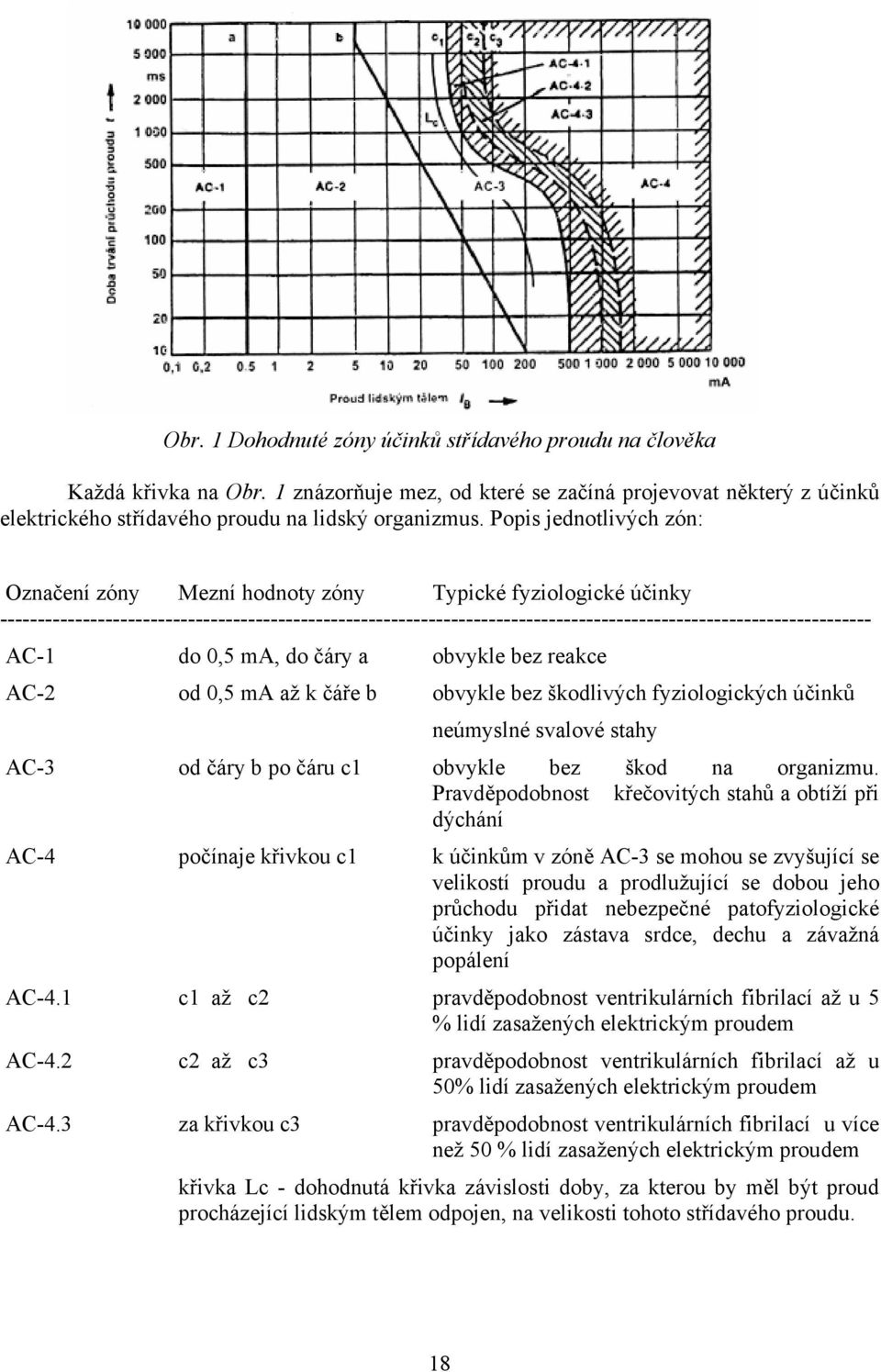 -------------------------------------------------------------------------------------------------------------------- AC-1 do 0,5 ma, do čáry a obvykle bez reakce AC-2 od 0,5 ma až k čáře b obvykle