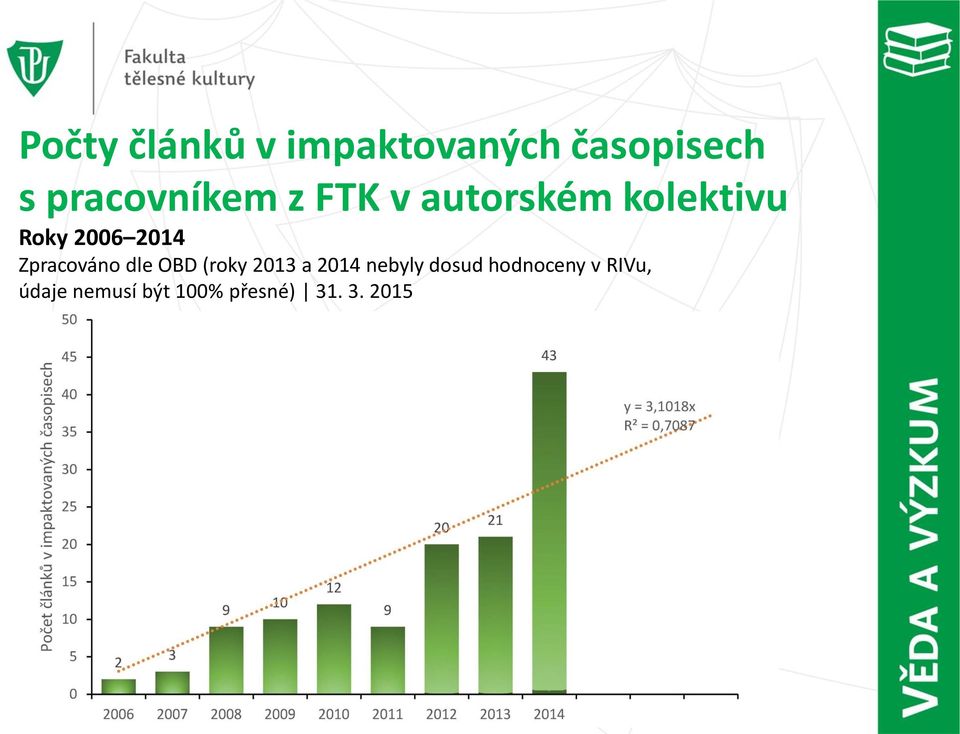 2014 Zpracováno dle OBD (roky 2013 a 2014 nebyly