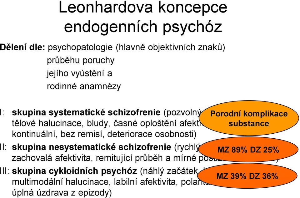 remisí, deteriorace osobnosti) II: skupina nesystematické schizofrenie (rychlý začátek, MZ 89% relativně DZ 25% zachovalá afektivita, remitující průběh a mírné