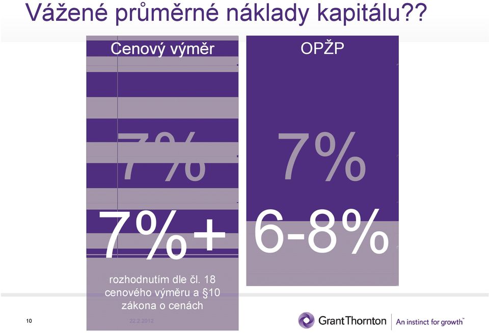 6-8% rozhodnutím dle čl.