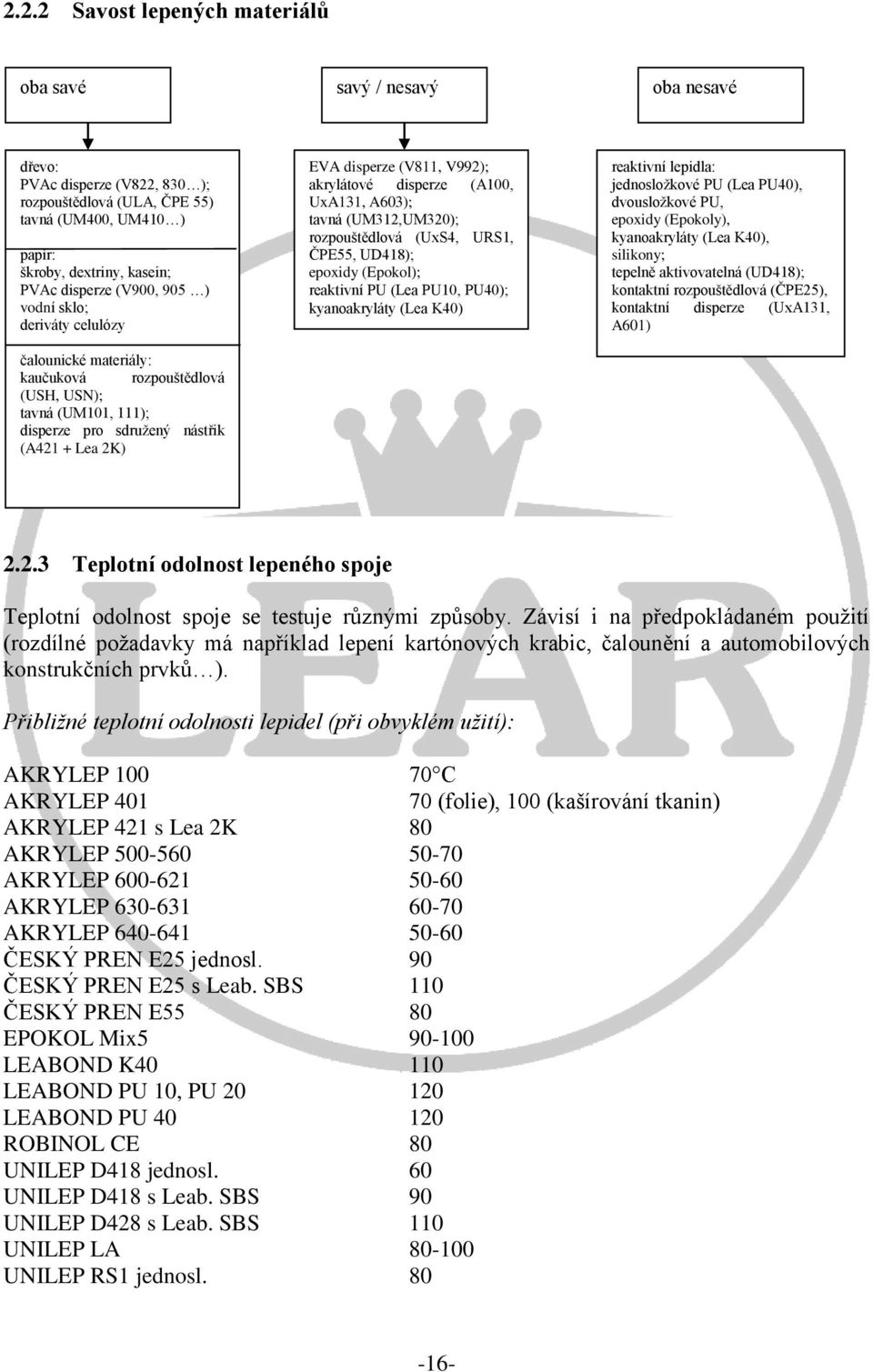 akrylátové disperze (A100, UxA131, A603); tavná (UM312,UM320); rozpouštědlová (UxS4, URS1, ČPE55, UD418); epoxidy (Epokol); reaktivní PU (Lea PU10, PU40); kyanoakryláty (Lea K40) reaktivní lepidla: