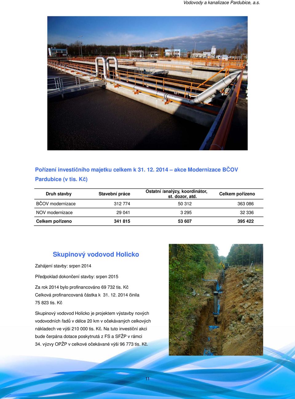 Celkem pořízeno BČOV modernizace 312 774 50 312 363 086 NOV modernizace 29 041 3 295 32 336 Celkem pořízeno 341 815 53 607 395 422 Skupinový vodovod Holicko Zahájení stavby: srpen 2014 Předpoklad