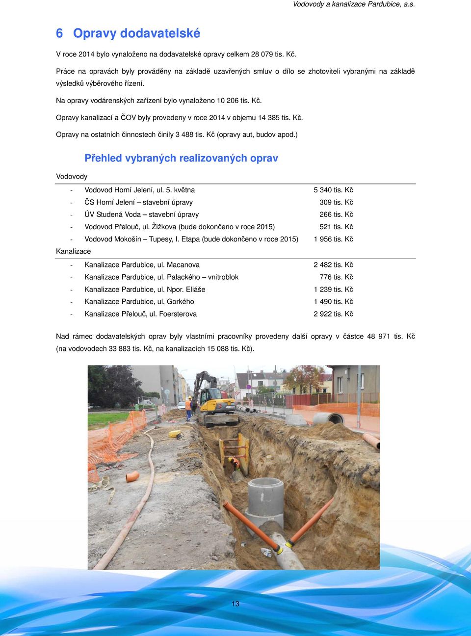 Opravy kanalizací a ČOV byly provedeny v roce 2014 v objemu 14 385 tis. Kč. Opravy na ostatních činnostech činily 3 488 tis. Kč (opravy aut, budov apod.