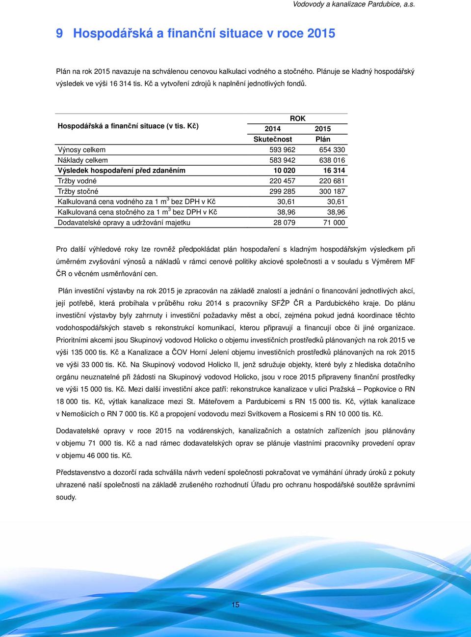 Kč) ROK 2014 2015 Skutečnost Plán Výnosy celkem 593 962 654 330 Náklady celkem 583 942 638 016 Výsledek hospodaření před zdaněním 10 020 16 314 Tržby vodné 220 457 220 681 Tržby stočné 299 285 300