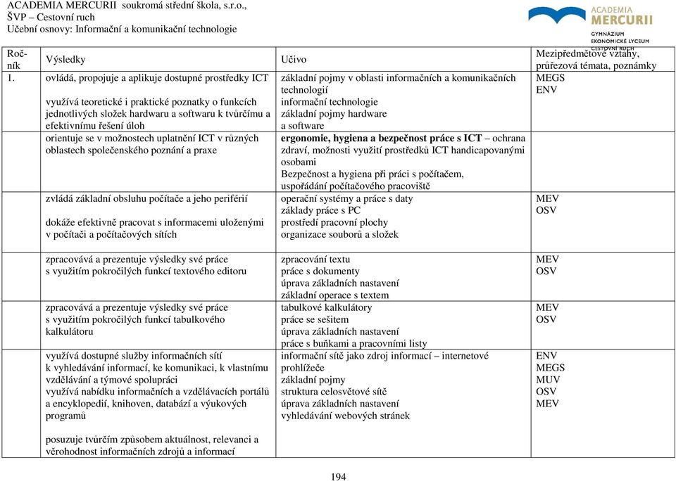 možnostech uplatnění ICT v různých oblastech společenského poznání a praxe zvládá základní obsluhu počítače a jeho periférií dokáže efektivně pracovat s informacemi uloženými v počítači a