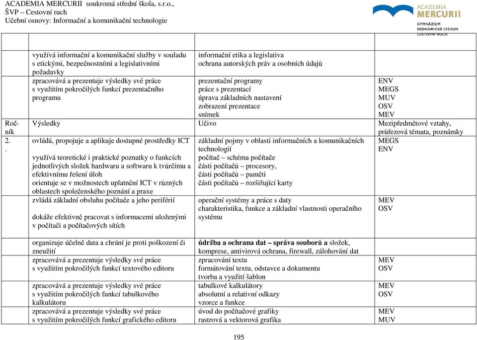 o funkcích jednotlivých složek hardwaru a softwaru k tvůrčímu a efektivnímu řešení úloh orientuje se v možnostech uplatnění ICT v různých oblastech společenského poznání a praxe zvládá základní