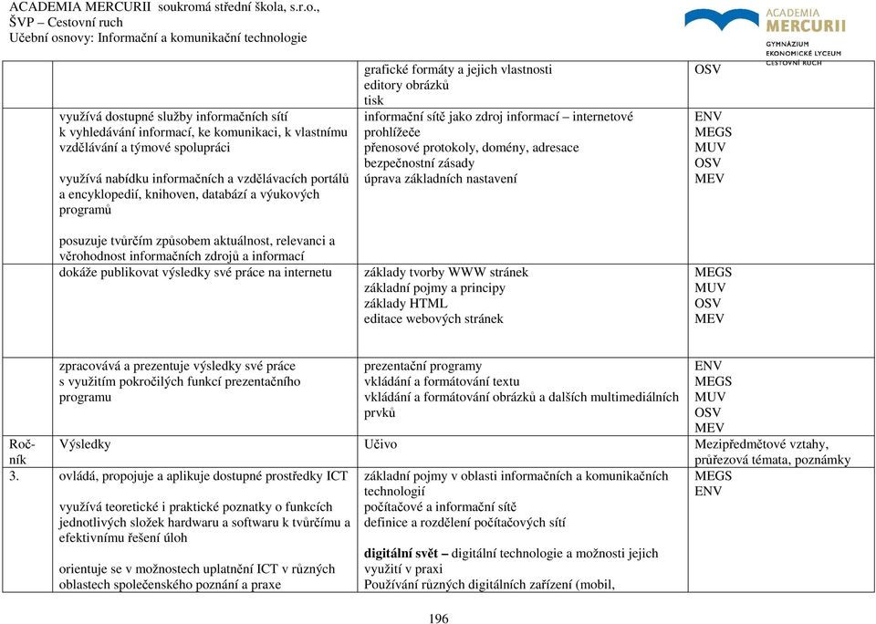 vzdělávání a týmové spolupráci využívá nabídku informačních a vzdělávacích portálů a encyklopedií, knihoven, databází a výukových programů posuzuje tvůrčím způsobem aktuálnost, relevanci a