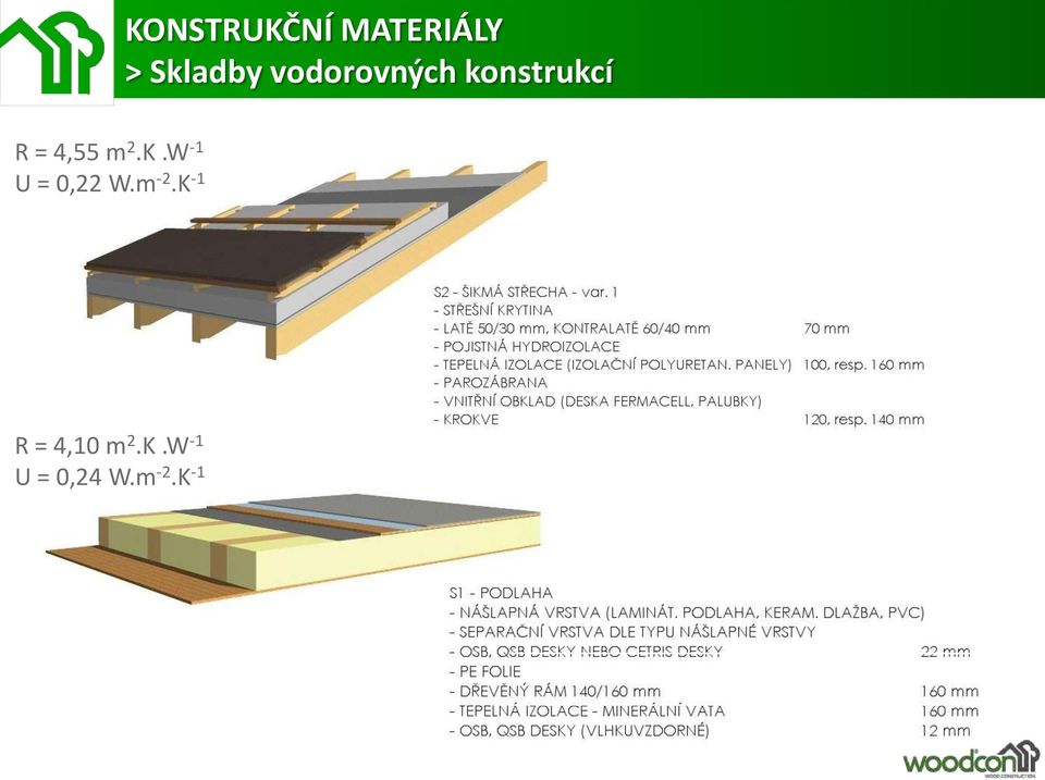 2.K.W -1 U = 0,22 W.m -2.
