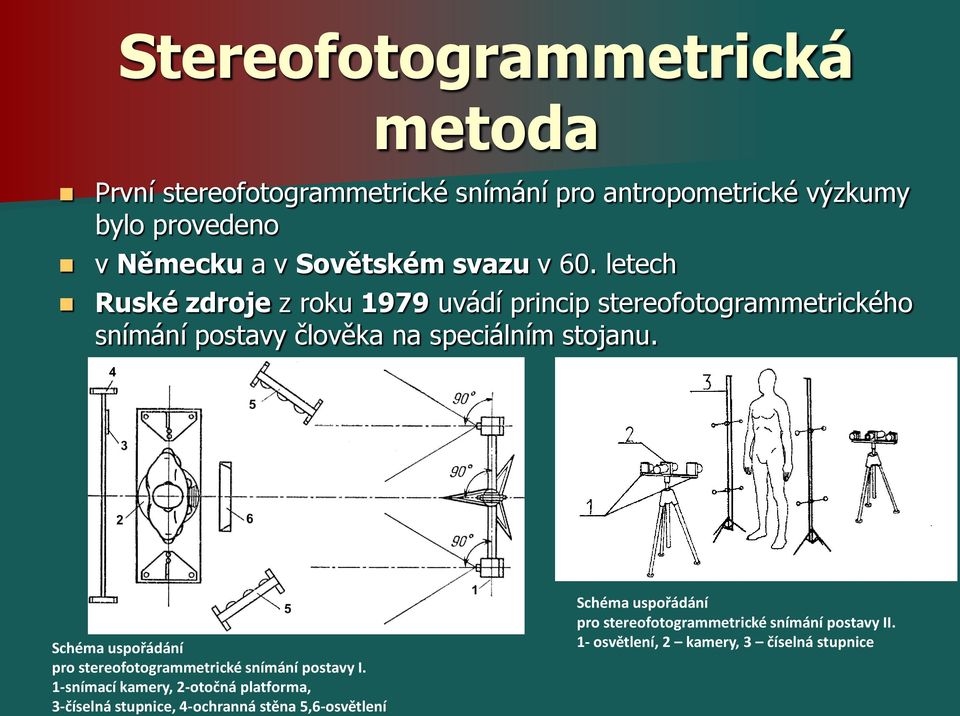 letech Ruské zdroje z roku 1979 uvádí princip stereofotogrammetrického snímání postavy člověka na speciálním stojanu.