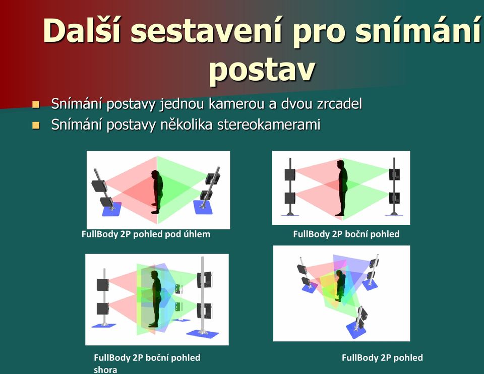 stereokamerami FullBody 2P pohled pod úhlem FullBody 2P