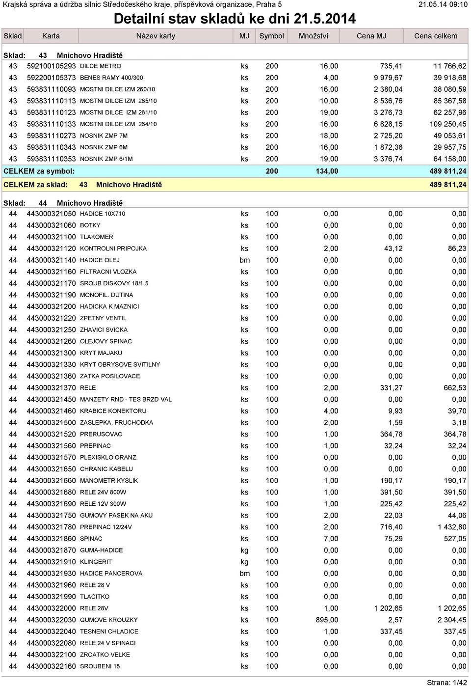49 053,61 43 593831110343 NOSNIK ZMP 6M 1 1 872,36 29 957,75 43 593831110353 NOSNIK ZMP 6/1M 1 3 376,74 64 15 CELKEM za symbol: 13 489 811,24 CELKEM za sklad: 43 Mnichovo Hradiště 489 811,24 :