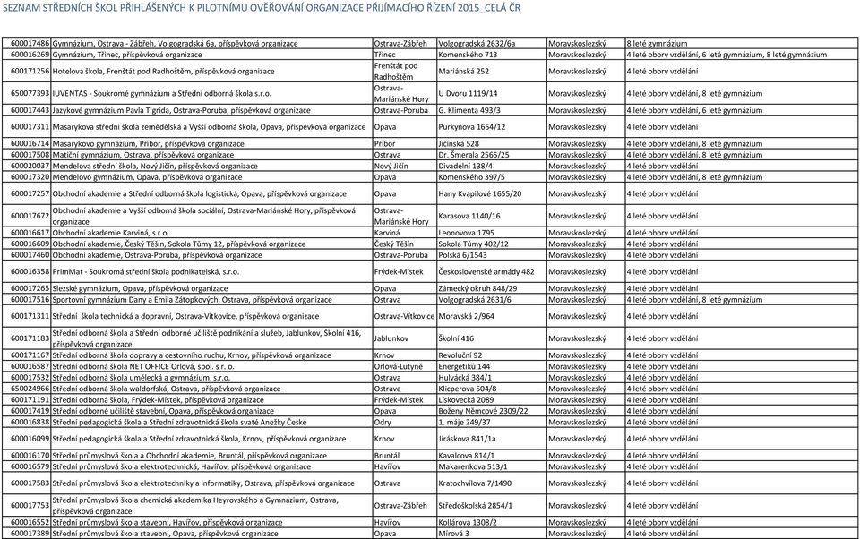 Šmerala 2565/25 Moravskoslezský 4 leté obory vzdělání, 8 leté gymnázium 600020037 Mendelova střední škola, Nový Jičín, příspěvková Nový Jičín Divadelní 138/4 Moravskoslezský 4 leté obory vzdělání