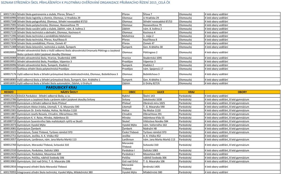 polytechnická, Olomouc, Rooseveltova 79 Olomouc Rooseveltova 79 Olomoucký 4 leté obory vzdělání 600018067 Střední škola sociální péče a služeb, Zábřeh, nám. 8.