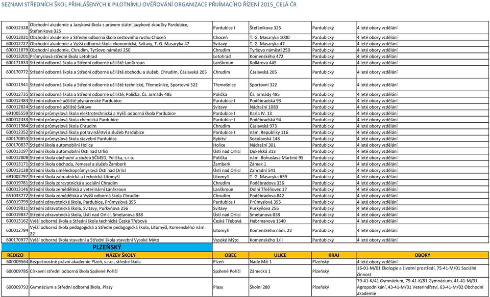 G. Masaryka 47 Pardubický 4 leté obory vzdělání 600011879 Obchodní akademie, Chrudim, Tyršovo náměstí 250 Chrudim Tyršovo náměstí 250 Pardubický 4 leté obory vzdělání 600013201 Průmyslová střední