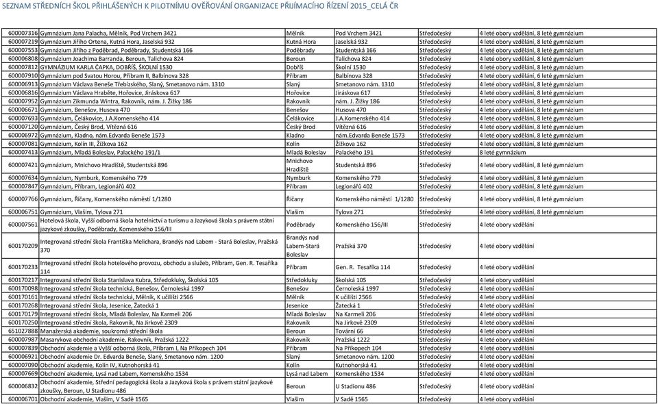 leté gymnázium 600006808 Gymnázium Joachima Barranda, Beroun, Talichova 824 Beroun Talichova 824 Středočeský 4 leté obory vzdělání, 8 leté gymnázium 600007812 GYMNÁZIUM KARLA ČAPKA, DOBŘÍŠ, ŠKOLNÍ