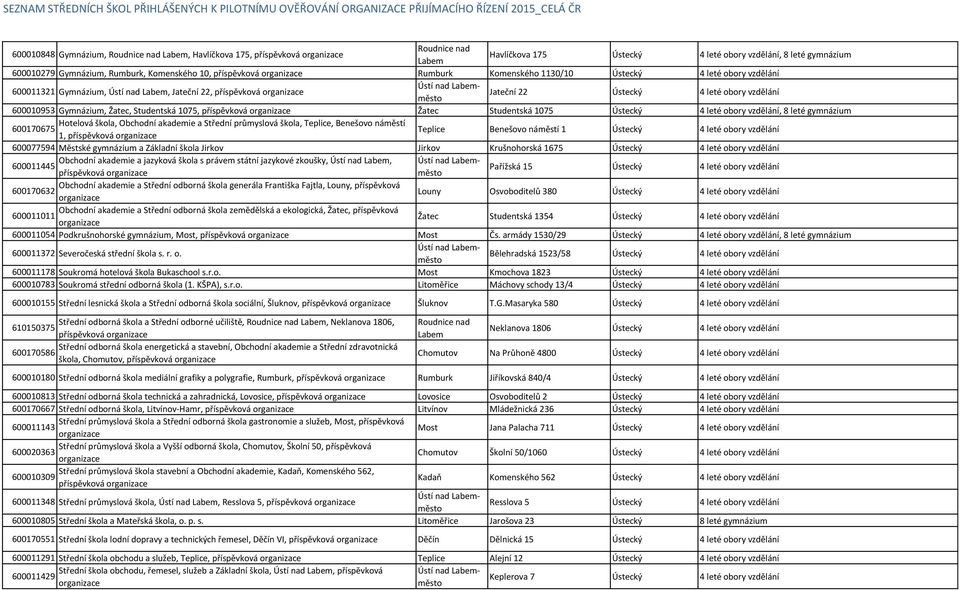 600010953 Gymnázium, Žatec, Studentská 1075, příspěvková Žatec Studentská 1075 Ústecký 4 leté obory vzdělání, 8 leté gymnázium Hotelová škola, Obchodní akademie a Střední průmyslová škola, Teplice,