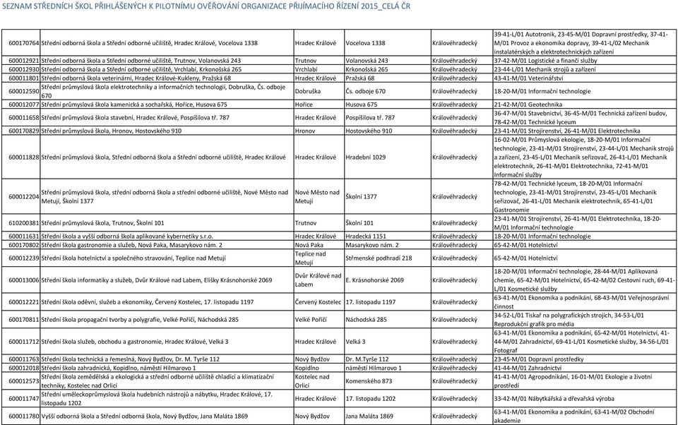 Volanovská 243 Královéhradecký 37-42-M/01 Logistické a finančí služby 600012930 Střední odborná škola a Střední odborné učiliště, Vrchlabí, Krkonošská 265 Vrchlabí Krkonošská 265 Královéhradecký