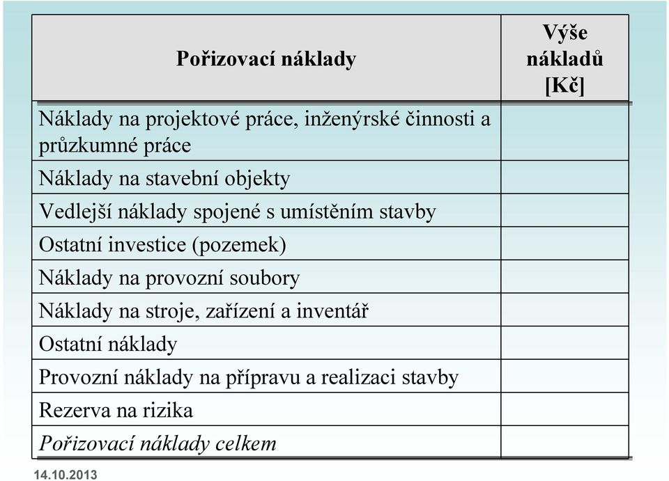 Náklady na provozní soubory Náklady na stroje, zařízení a inventář Ostatní náklady Provozní