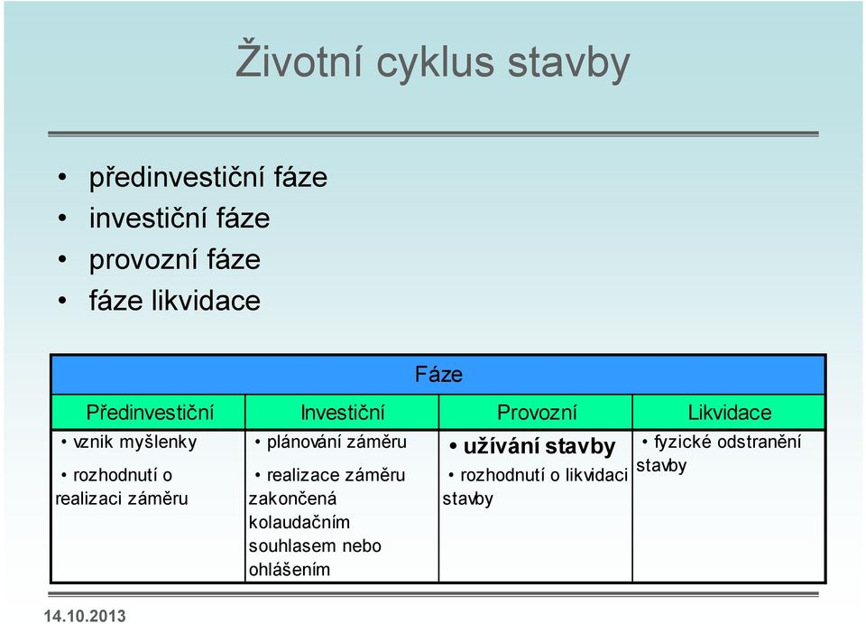 záměru užívání stavby rozhodnutí o realizaci záměru realizace záměru zakončená