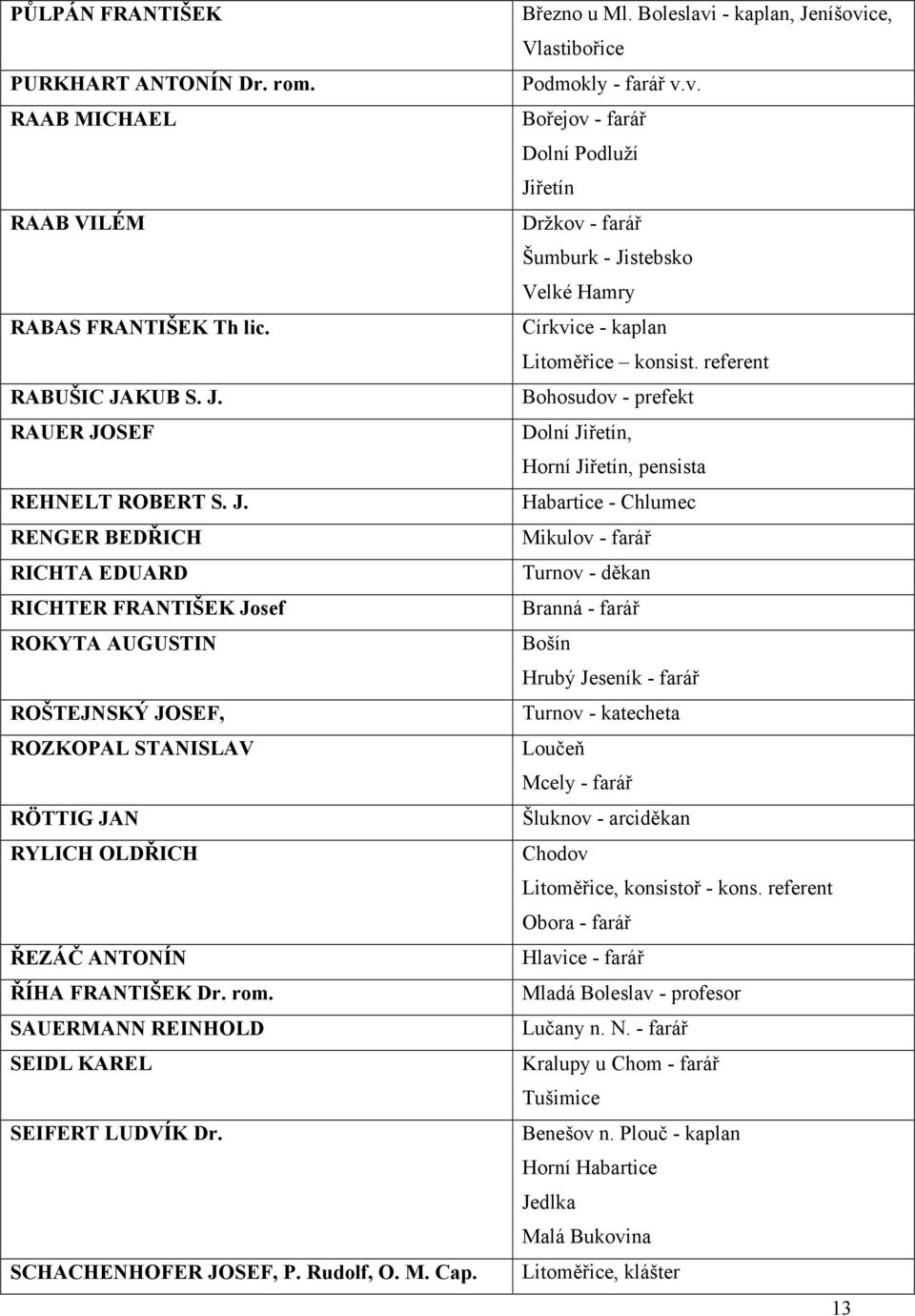 rom. SAUERMANN REINHOLD SEIDL KAREL SEIFERT LUDVÍK Dr. SCHACHENHOFER JOSEF, P. Rudolf, O. M. Cap. Březno u Ml. Boleslavi